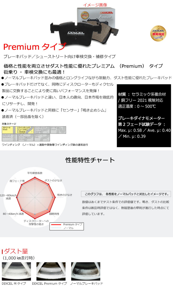 ベンツ Aクラス A180(option AMG LINE含む) (177084)H30/10~ ブレーキパッド フロント用 プレミアムタイプ  1116902 : dixcel-p-f-benz-w177 : パネル王国 - 通販 - Yahoo!ショッピング