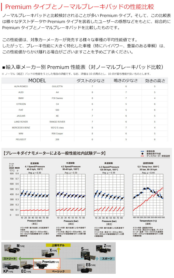 BMW BMW G01 X3 M40i (TY30)R2/03~R4/03 ブレーキパッド フロント用