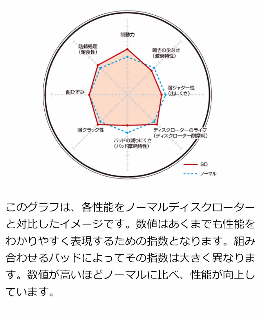 トヨタ C-HR (NGX50)H28 12~R1 10 ブレーキディスクローター フロント