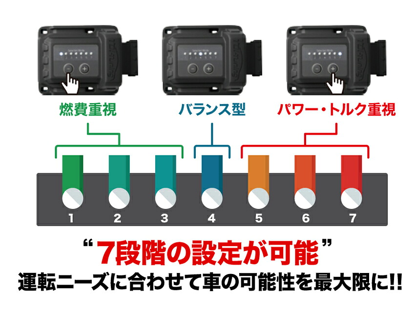 TDI-Tuning トヨタ ランドクルーザー 250 2.8L 204PS i-ART ディーゼル