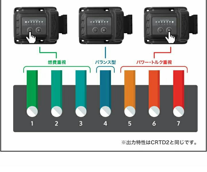 BMW BMW 3シリーズ 320i (G20) 184PS 2019年以降 ガソリン車 TDI 