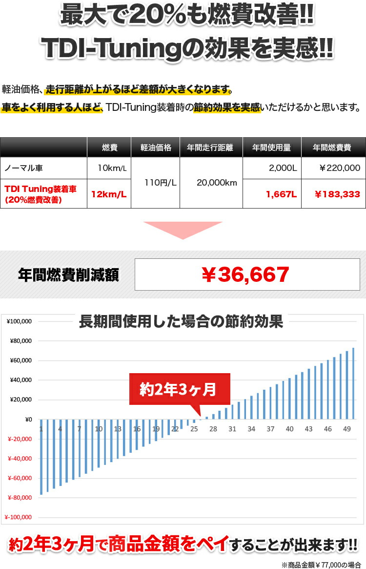 トヨタ ハイエース/レジアスエース 200系 3.0 1KD ディーゼル車 TDI