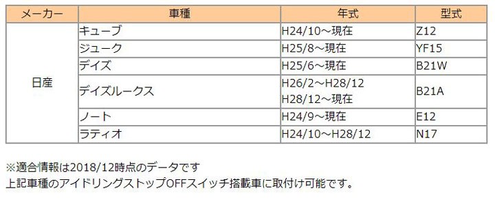 ニッサン(日産) ジューク (YF-15) H25/8~現在 アイドリングストップキャンセラー JUKE :tp032as-w-29:パネル王国 -  通販 - Yahoo!ショッピング