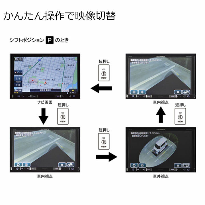 スズキ車用全方位モニター変換アダプター(純正全方位モニター付車