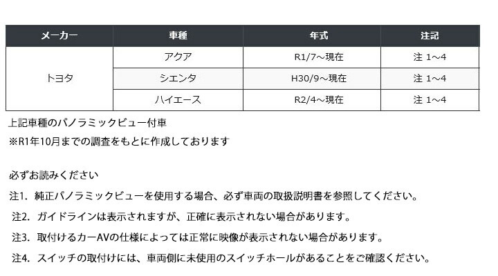 トヨタ車 アクア シエンタ ハイエース用 パノラミックビューカメラ変換