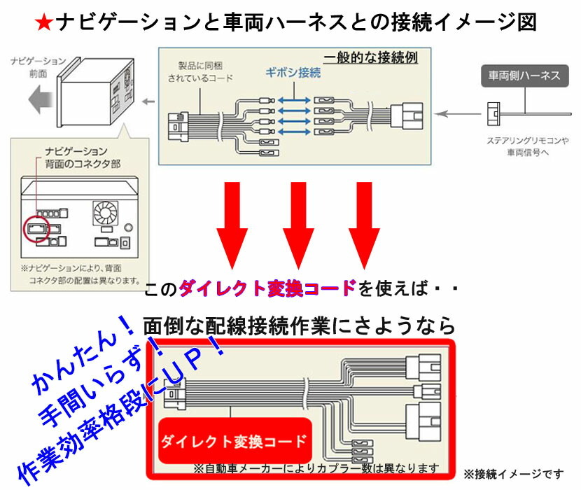 ニッサン20Pカプラー(白色カプラー)搭載車専用ダイレクト変換コード ステアリングリモコン対応 電源スピーカーカプラー20P イクリプスカーナビ取付け  :tr5003:パネル王国 - 通販 - Yahoo!ショッピング