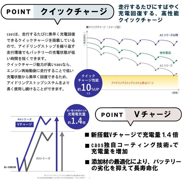 カオス バッテリー N-Q105/A4 ブルーバッテリー アイドリングストップ