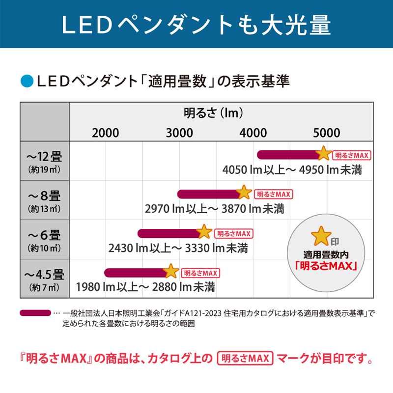 ホタルクス LED ペンダントライト 6畳 HCDA0668-X 調光タイプ 安心の