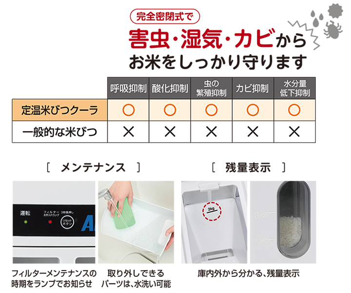 白米・玄米用低温米びつクーラ 30kg用 TTW30 アルインコ 保存容器