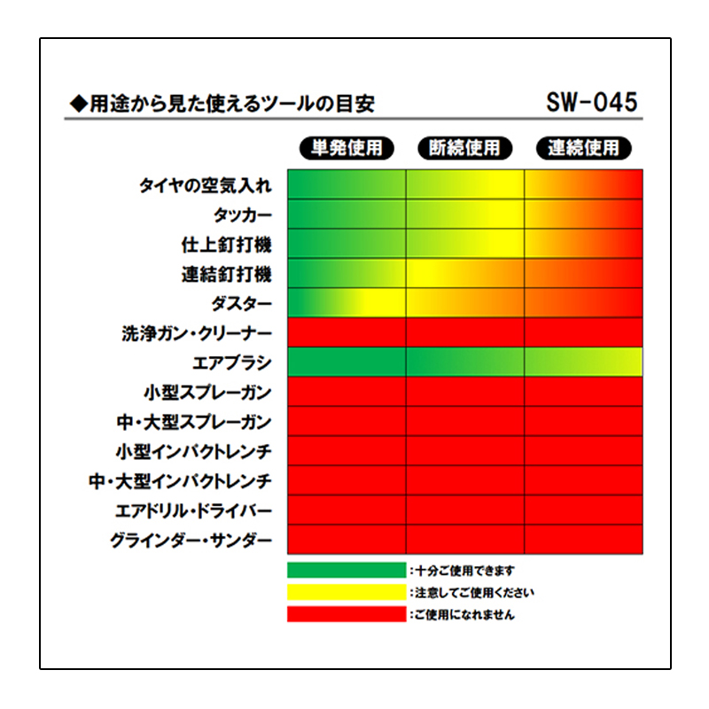 045 セット確認用 NTK製 O2センサー OZA745-EE5 95857 ダイハツ ハイゼット S200C
