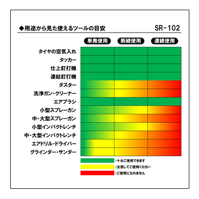 SK11 エアコンプレッサー 100V オイルレス 30Lタンク SR-102