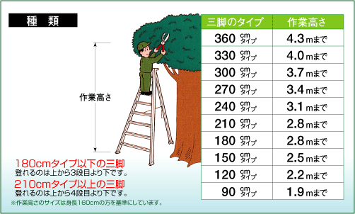 長谷川工業 (法人様限定)アルミ園芸三脚8尺タイプ GSC-240a 爆買 : DIY