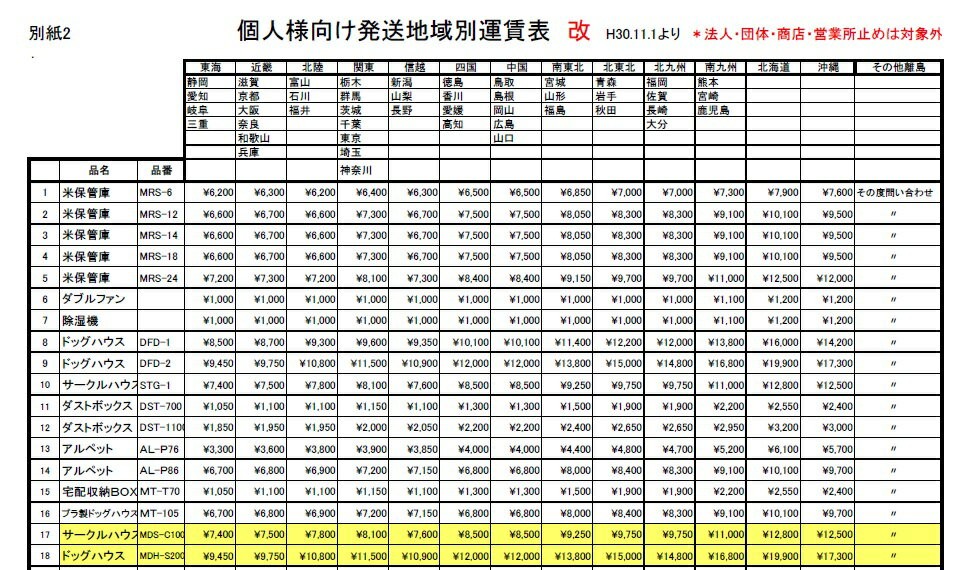 米保管庫（蔵）【MRS-18F】/ファンタイプ【送料無料】 大切なお米を虫