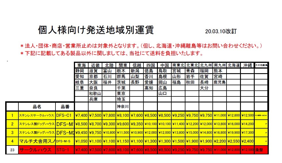 ドッグハウス ステンレス製マルチ犬舎 DFS-M2（1坪タイプ）床付き＋