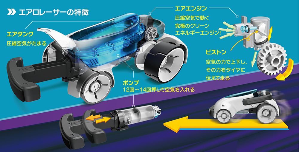 EKジャパン エレキット エアロレーサー JS-7909 ELEKIT EKジャパン