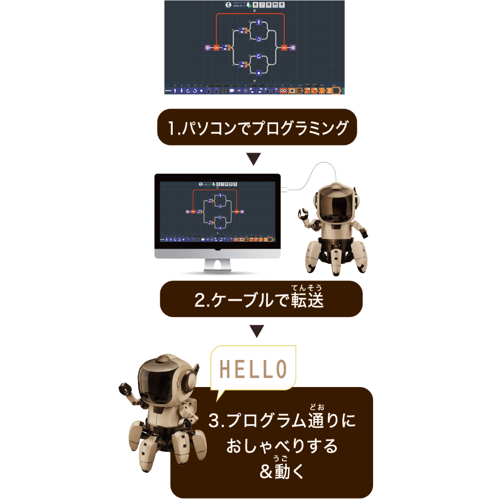 エレキット プログラミング・フォロスピーク プログラミングロボットキット MR-9123 ELEKIT EKジャパン 工作 キット STEAM :  ekmr-9123 : ホームセンターグッデイ - 通販 - Yahoo!ショッピング