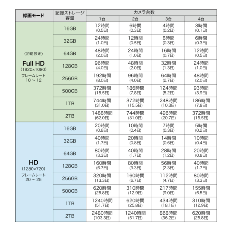 防犯カメラ ワイヤレス カメラ モニターセット 家庭用 200万画素 防犯カメラ ワイヤレス カメラ モニターセット 家庭用 200万画素