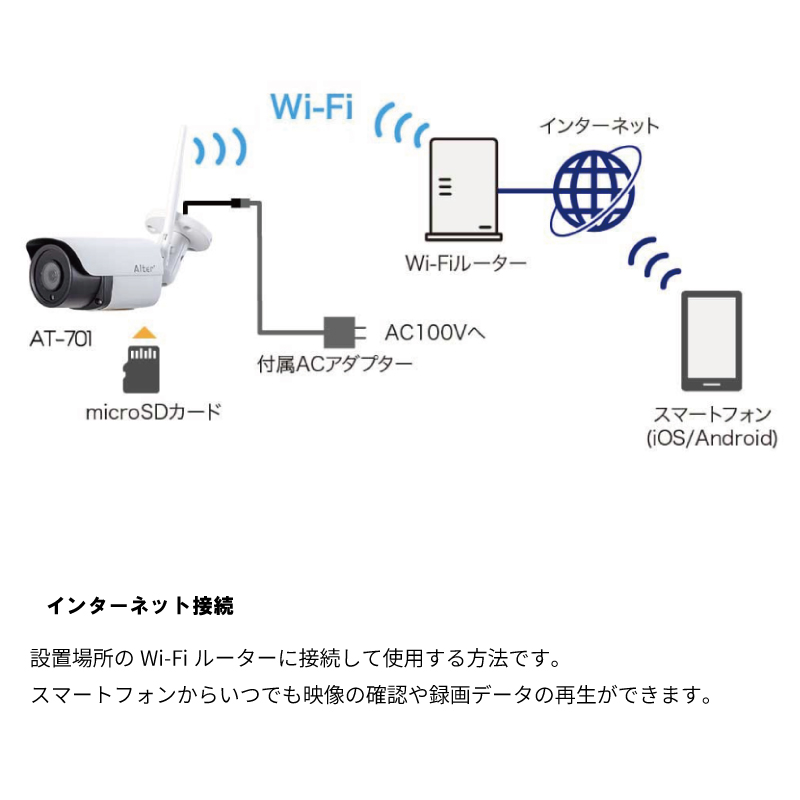 防犯カメラ AT-701 SDカードカメラ ダイレクト スマホ アプリ Wi-Fi 高