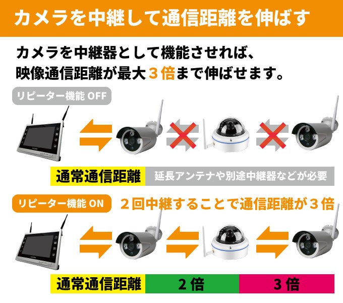 防犯カメラ ワイヤレス 屋外 家庭用 屋内 WiFi 防犯カメラセット 監視カメラ CK-NVR9105 315万画素 ワイヤレスカメラ バレット  ドーム