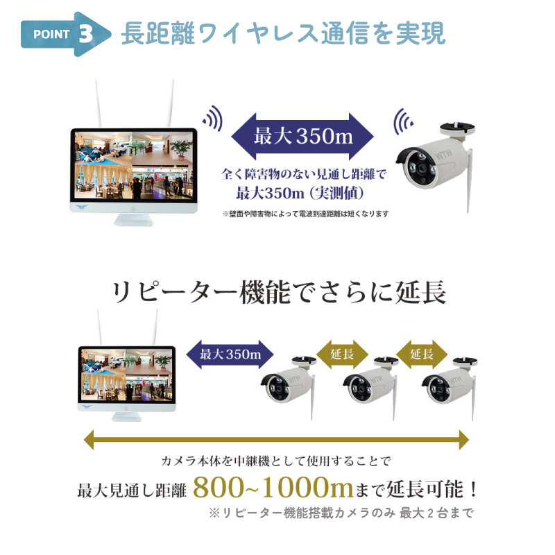 塚本無線 防犯カメラ ワイヤレス 屋内 家庭用 セット 監視カメラ ドーム型 ホワイト 365万画素 イーグル WTW-EGDR219WSE WTW-EG2610WHA 2TB｜hdc｜04