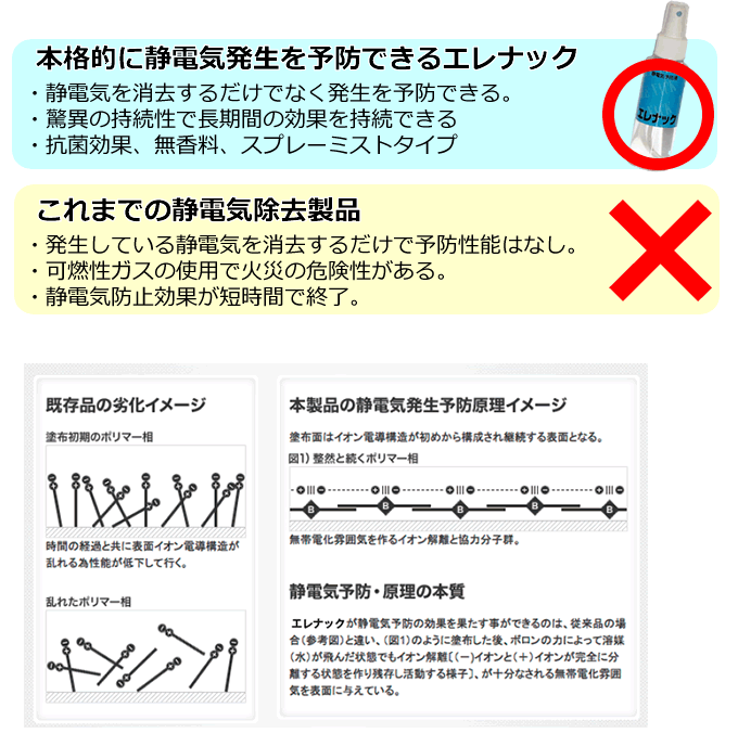 エレナック4