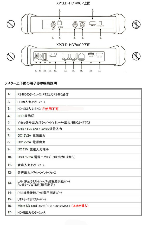 7インチモニター 現場調査用モニター モニター 現調モニター 