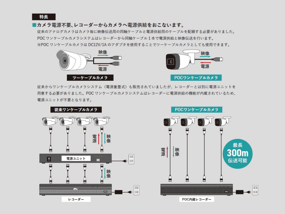 防犯カメラ 監視カメラ POC ワンケーブル ドーム バレット 屋外 音声録音 3年保証 マザーツール POCワンケーブルカメラシステム カメラ  レコーダーセット