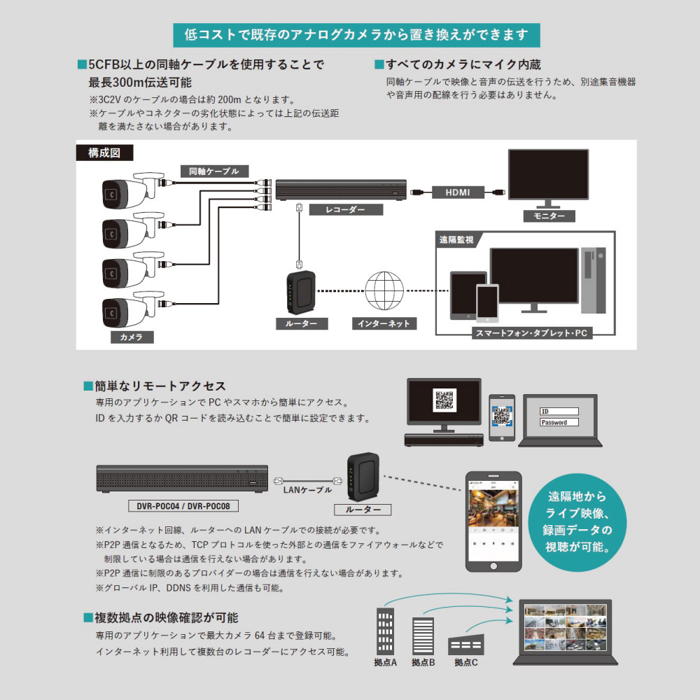 防犯カメラ 監視カメラ POC ワンケーブル ドーム バレット 屋外 音声