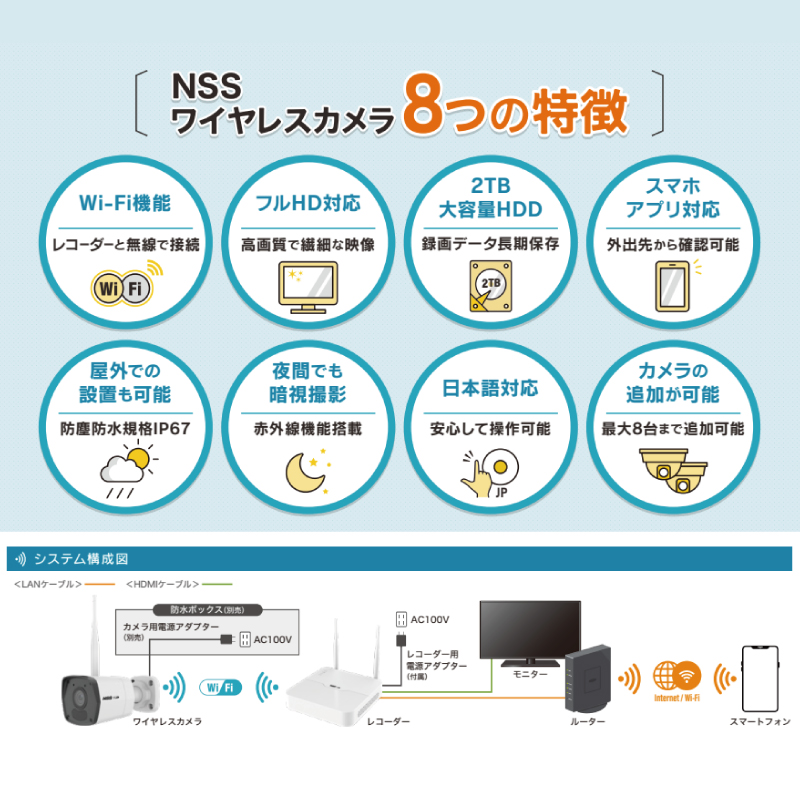 防犯カメラ ワイヤレスカメラ 監視カメラ 200万画素 防水 IP67 無線