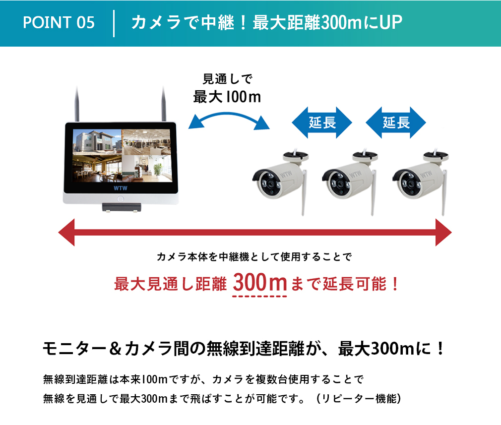 塚本無線　WTW-EGW195SE 防犯カメラ 塚本無線：WTW-EGW195SE｜IPネットワークカメラ