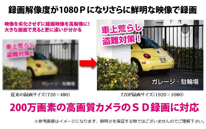 【最高峰の解像度と200万画素で圧倒的な画質】防犯カメラ 超高解像度】1200万画素の防犯カメラ！圧倒的にきれいな映像を「フルHD