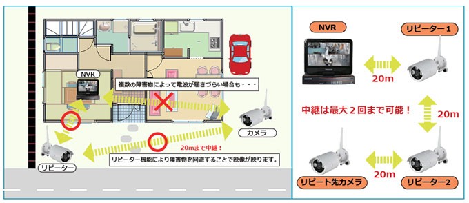 ワイヤレス 防犯カメラ バリフォーカルカメラ 望遠 広角 監視カメラ