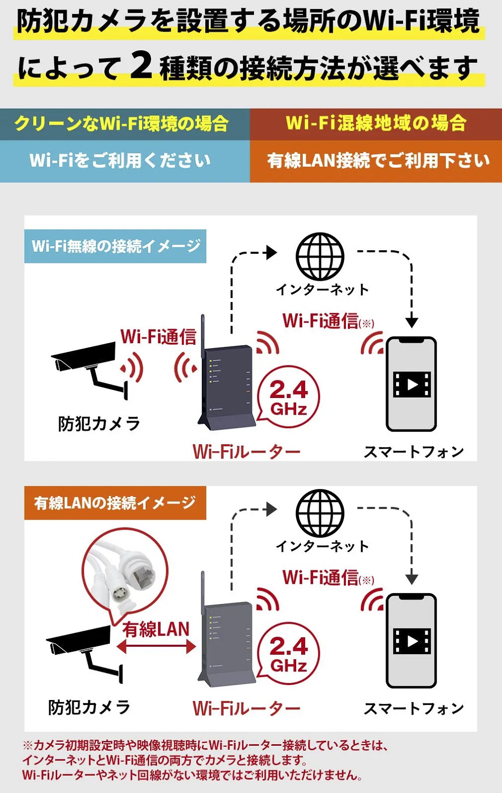 防犯カメラ Wi-Fi スマホ SDカード録画 ホワイトLED 高画質 高解像度
