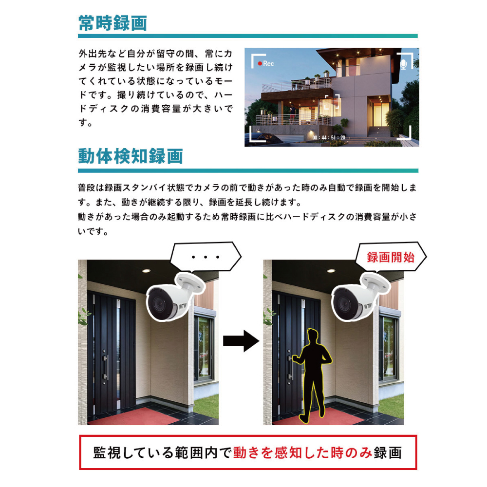 塚本無線 4K スピードドーム 360度 PTZ 25倍ズーム 望遠 広角 防犯