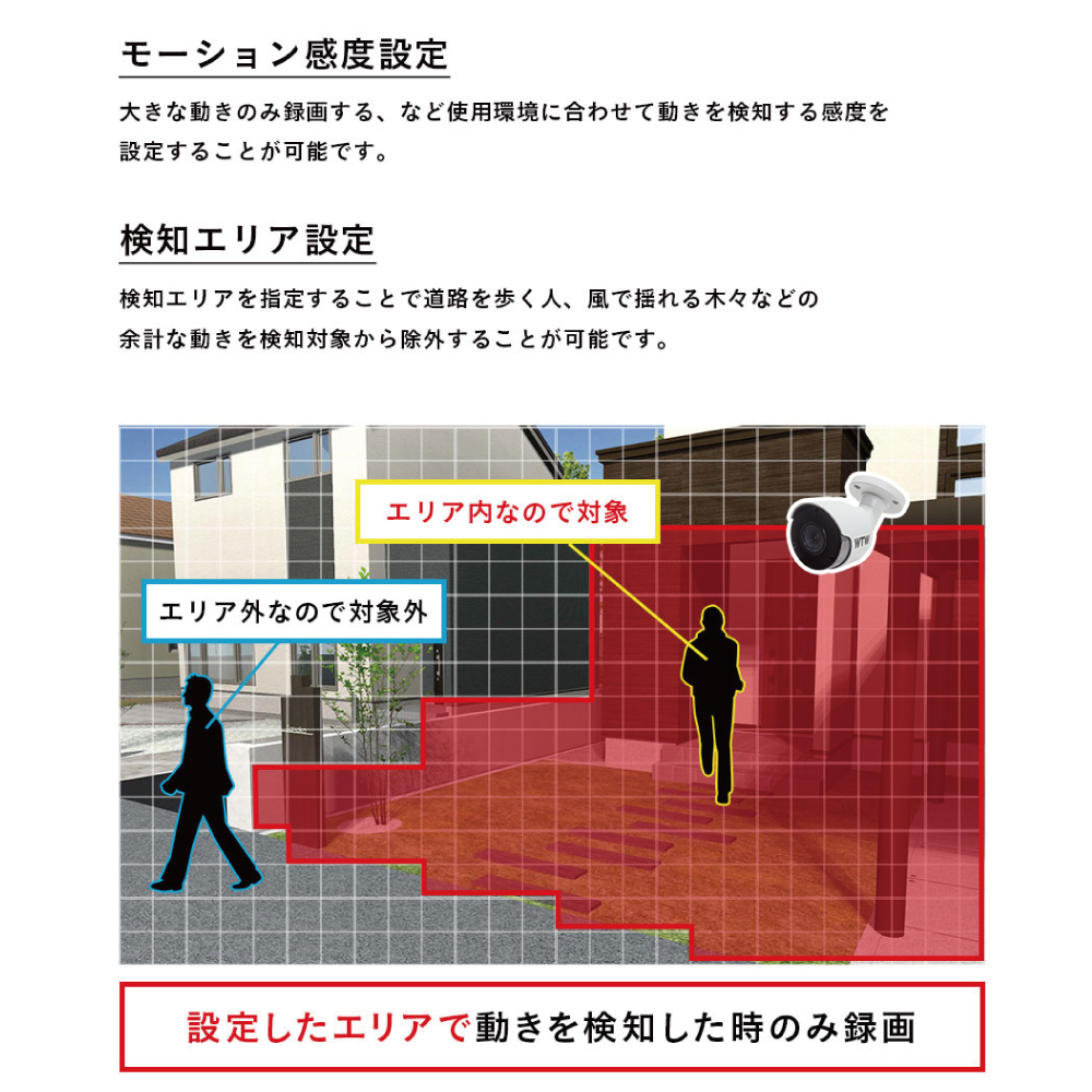 塚本無線 4K スピードドーム 360度 PTZ 25倍ズーム 望遠 広角 防犯