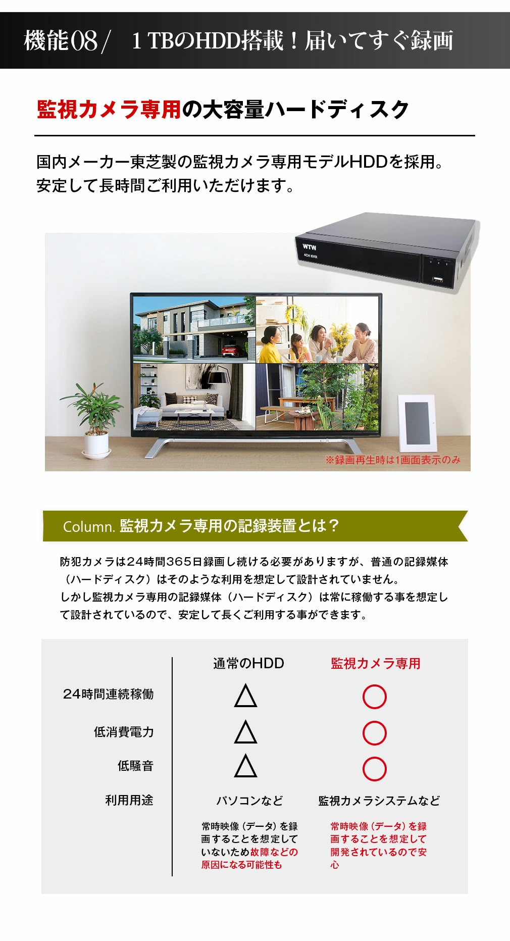 WTW 塚本無線 防犯カメラ 屋外 4K 800万画素 業務用 家庭用 PoE給電 監視カメラ スマホ 防水 WTW-XPR1829EA3 WTW-NV1829E セット｜hdc｜11