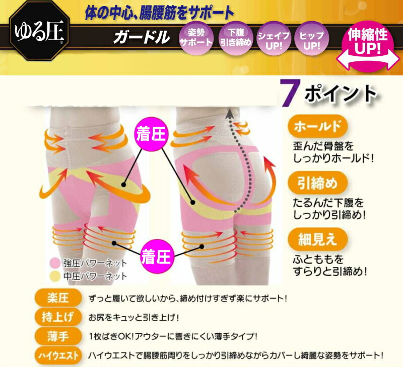 ゆうパケット送料無料※ 『ゆる圧 美腹 ガードル ハーフ ブラック
