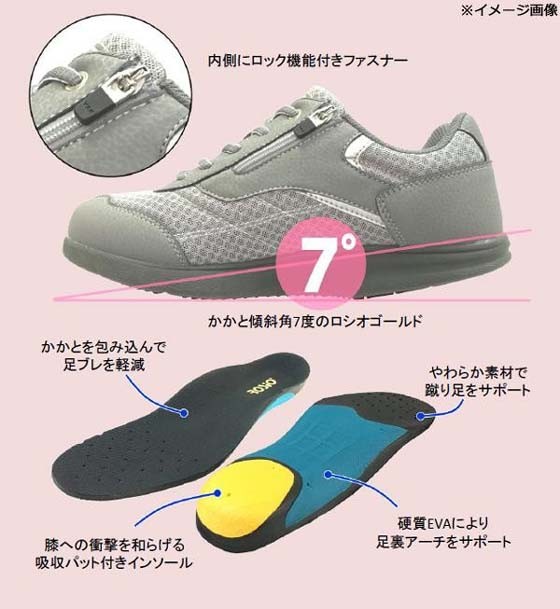 かかとに隠された秘密
