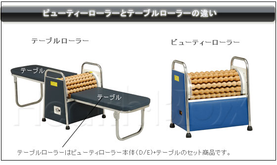 ビューティーローラーとテーブルローラーの違い