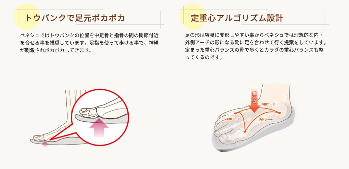 スニーカー BENESU 機能性健康靴 94036BK ユニセックス 運動靴