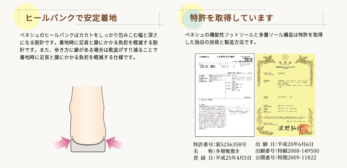 スニーカー BENESU 機能性健康靴 94034WH ユニセックス 運動靴