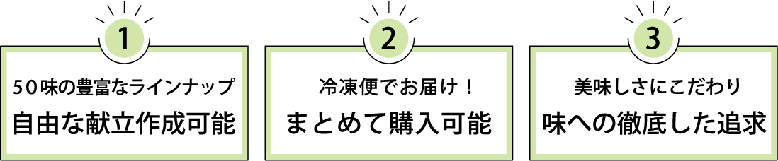 5０味の豊富なラインナップ、自由な献立制作可能。冷凍便でお届け、まとめて購入可能。美味しさにこだわり、味に徹底した追求。