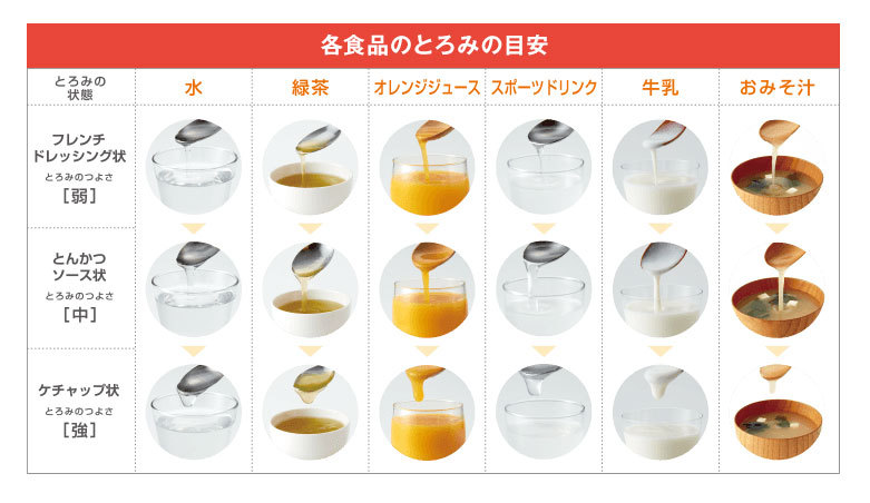 とろみ剤 介護食 とろみエール 大容量1kg : ヘルスディッシュ Yahoo!店