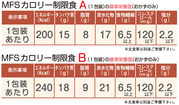 カロリー制限食成分表