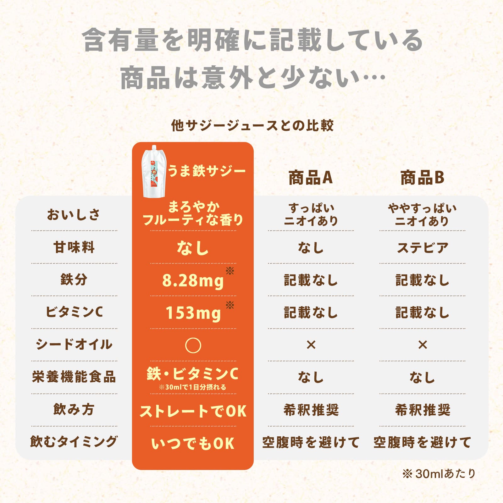 「今だけ1個おまけ」日本製造 サジー サジージュース 900ml 3個セット パウチ うま鉄サジー まいにち 鉄分 沙棘 腸活 安眠 ビタミン 鉄 スーパーフードの画像