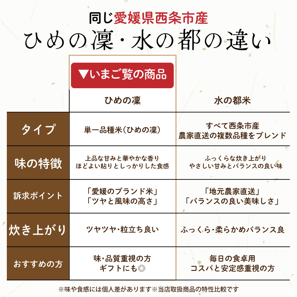 セール 【白米】 令和7年産 愛媛県産 ひめの凛 30kg(5kg×6袋) 単一原料
