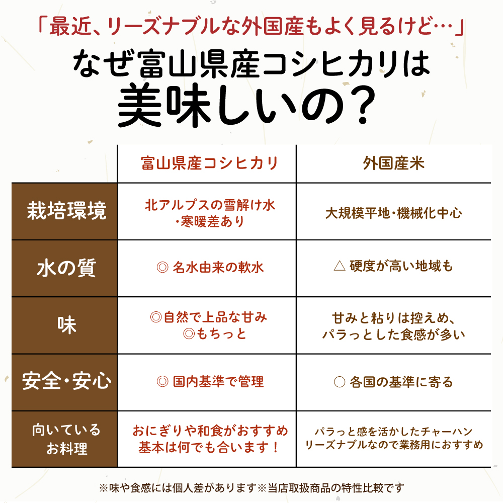 セール 【白米】 令和7年産 富山県産 コシヒカリ 30kg(5kg×6袋) 国産 