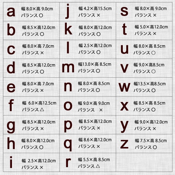 約12pt 4種類】活字 アルファベット 英字 不揃い ゴシック体系 約12pt 4種類】活字 アルファベット 英字 不揃い ゴシック体系