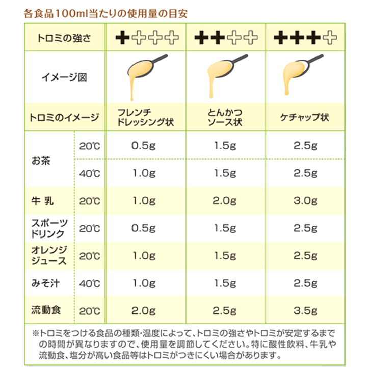 介護食 とろみ とろみ調整 防災 とろみ剤 簡単 嚥下障害 つるりんこ