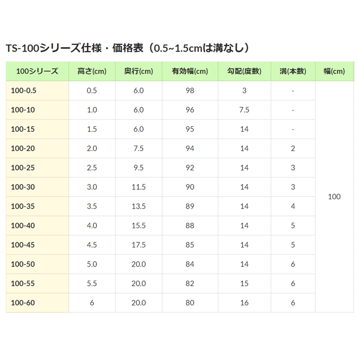 敬老の日 プレゼント バリアフリー リフォーム 住宅改修 お掃除ロボ